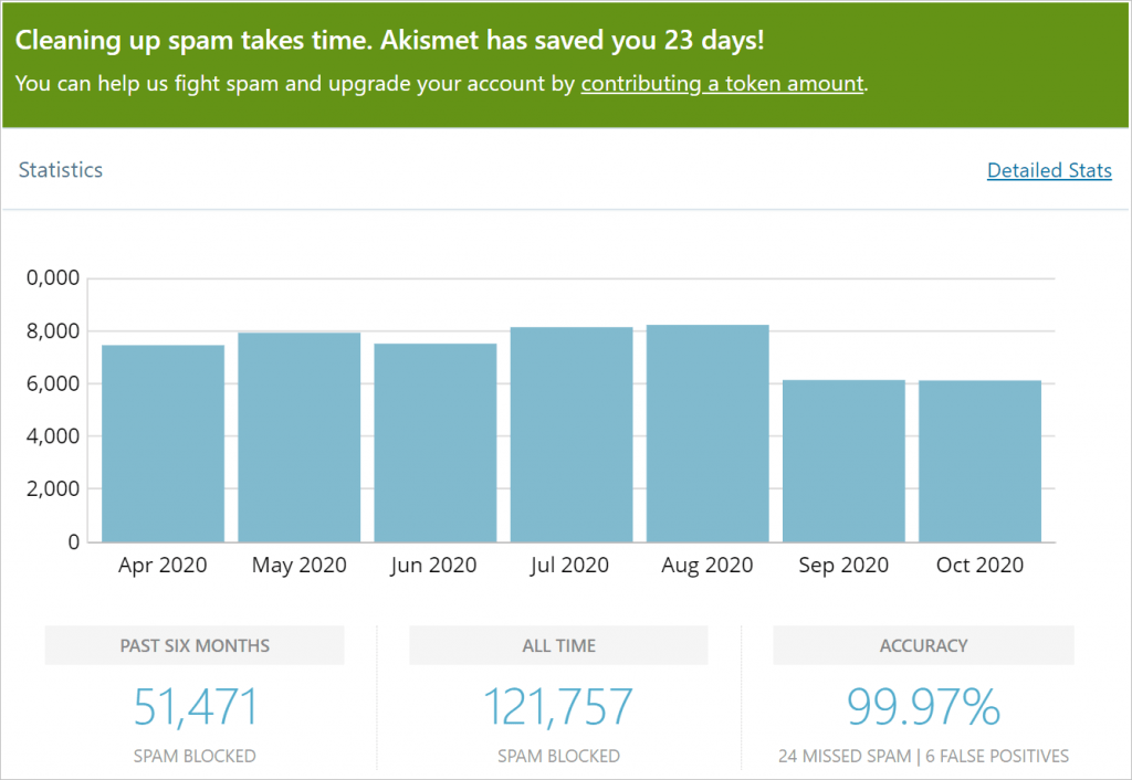 Akismet Spam Protection 