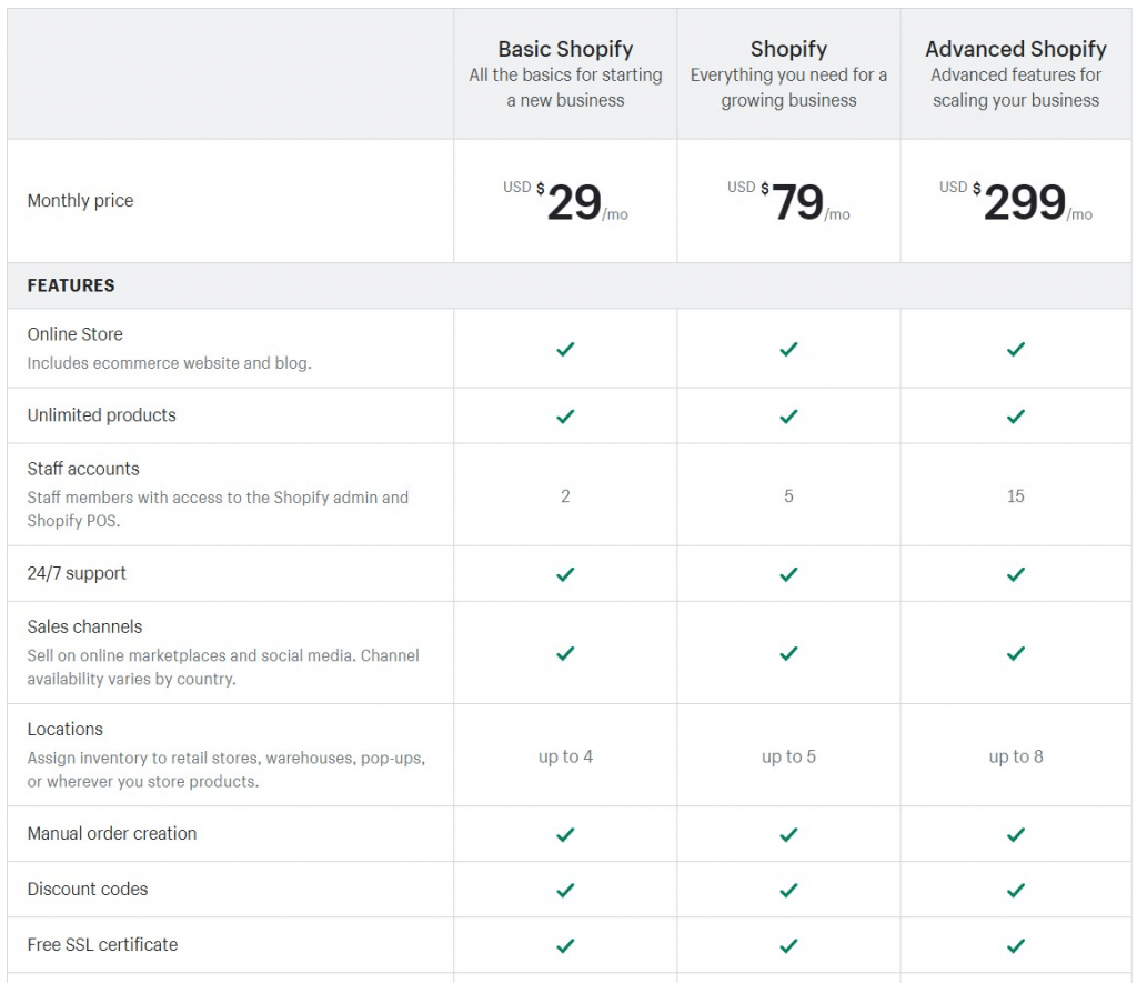 Shopify Plans