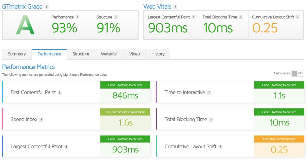 a screenshot of gtmetrix results showing website speed grade of a b2b website.