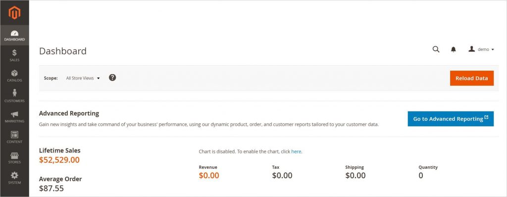 A screenshot of Magento dashboard with sample sales data.