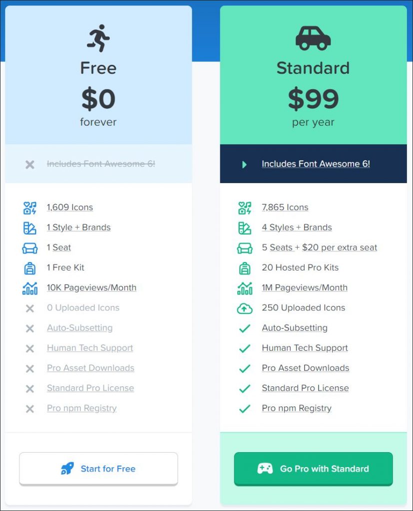 Font Awesome Pricing