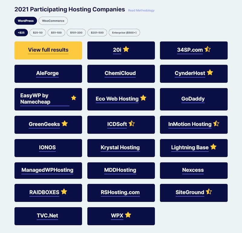 2021 Participating Hosting Companies