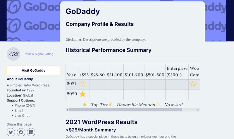 GoDaddy