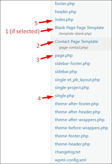 A screenshot showing WordPress page template hierarchy inside WordPress editor