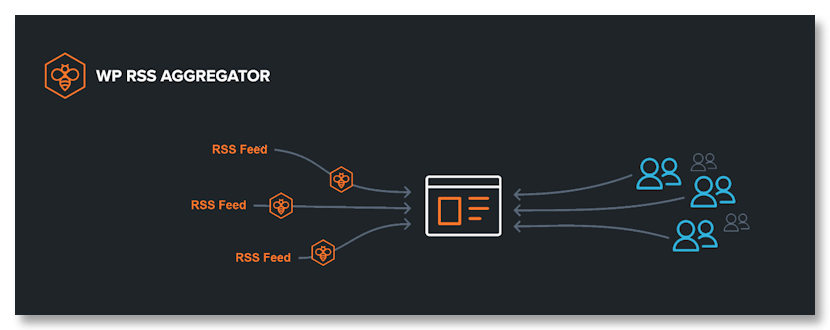 WP RSS Aggregator