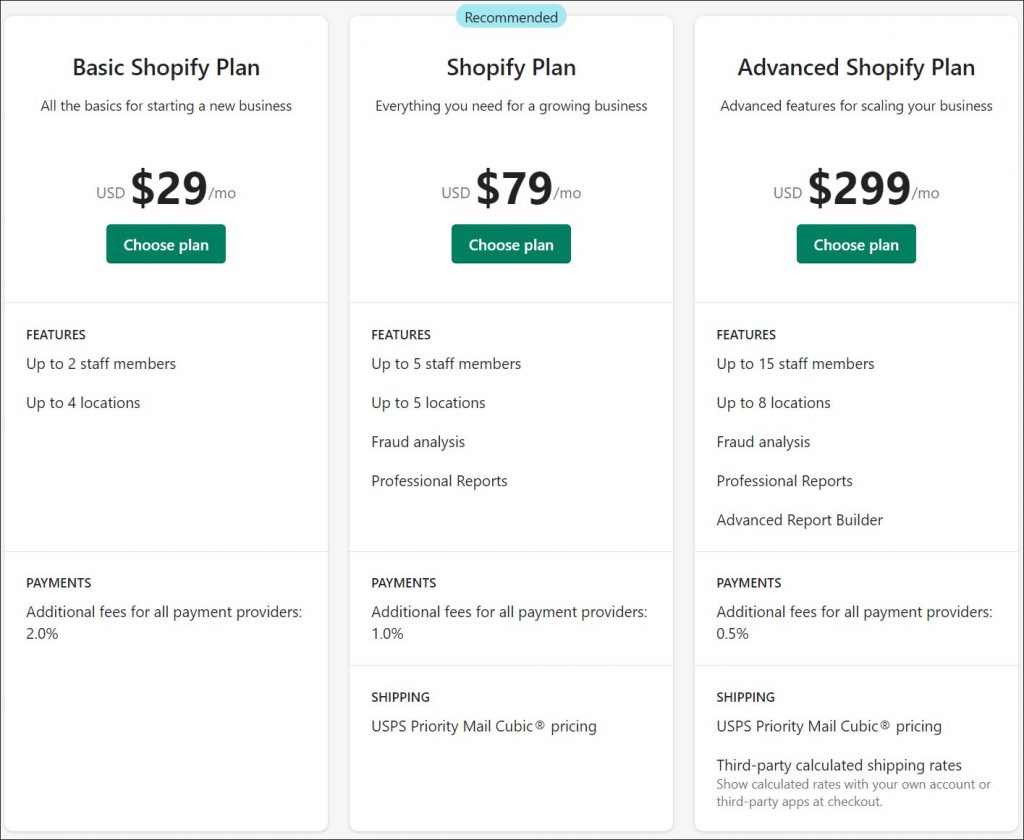 Choosing a plan for a Shopify WordPress integration