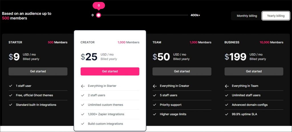 Ghost vs WordPress pricing - overview of Ghost tiers