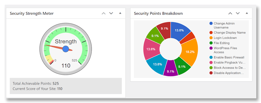 All In One Security Strength Meter